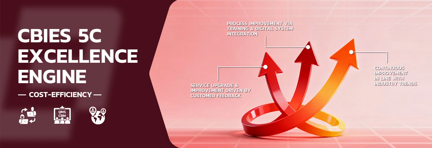 Continuous Improvement Continuous Improvement